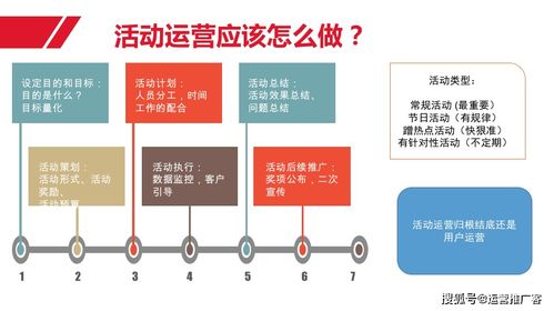 構(gòu)建高效運(yùn)營體系 用戶、內(nèi)容、活動(dòng)與網(wǎng)絡(luò)工程的整合索引