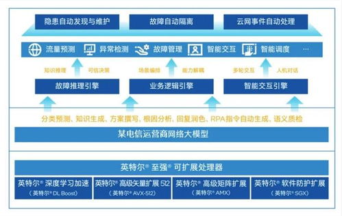 中國(guó)首個(gè)網(wǎng)絡(luò)大模型 為何選擇CPU作為網(wǎng)絡(luò)工程的基石？