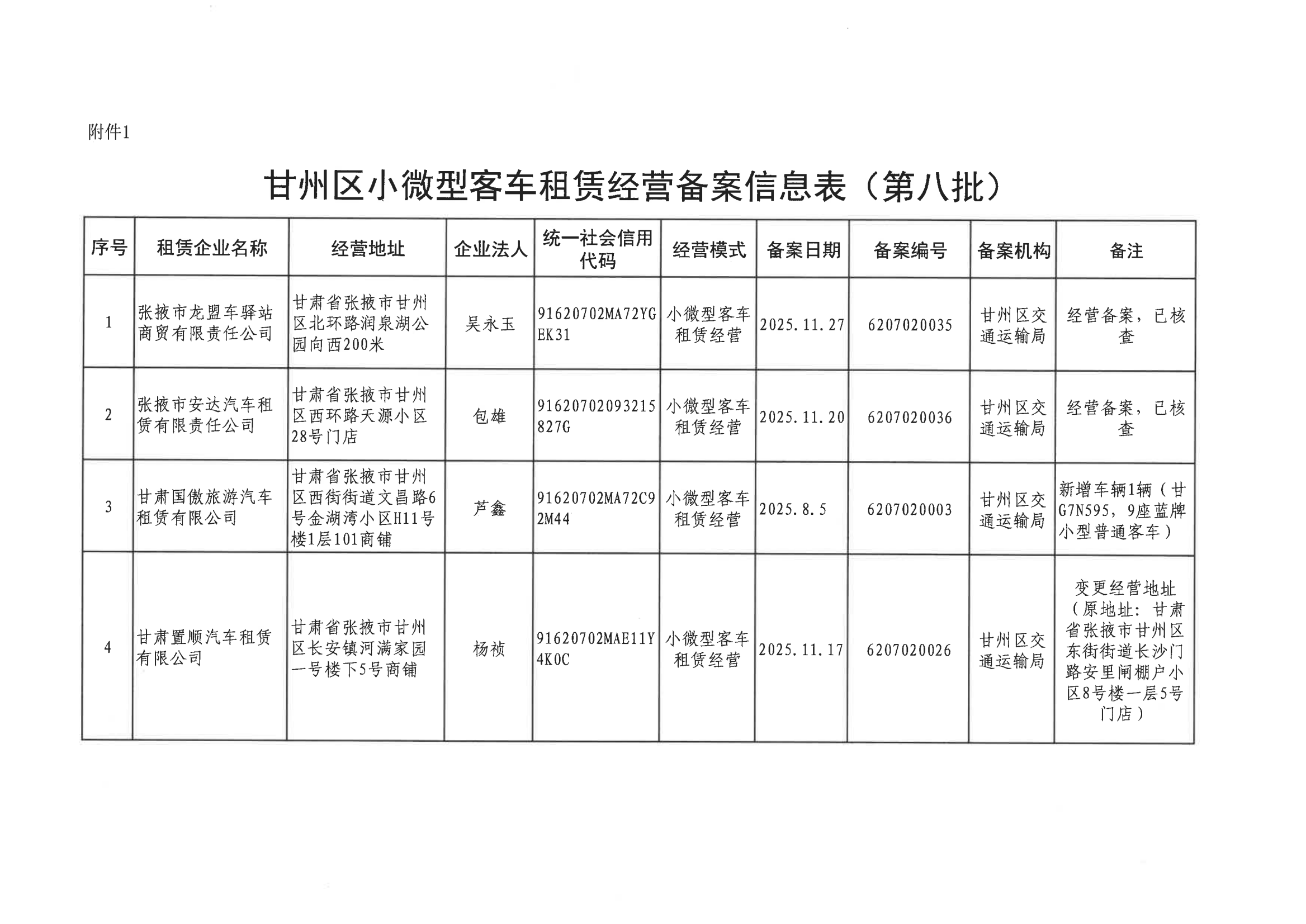 甘肅甘州區(qū)小微型客車租賃經(jīng)營備案信息的公示（第八、九批）——行業(yè)合規(guī)與服務(wù)保障的深化實(shí)踐